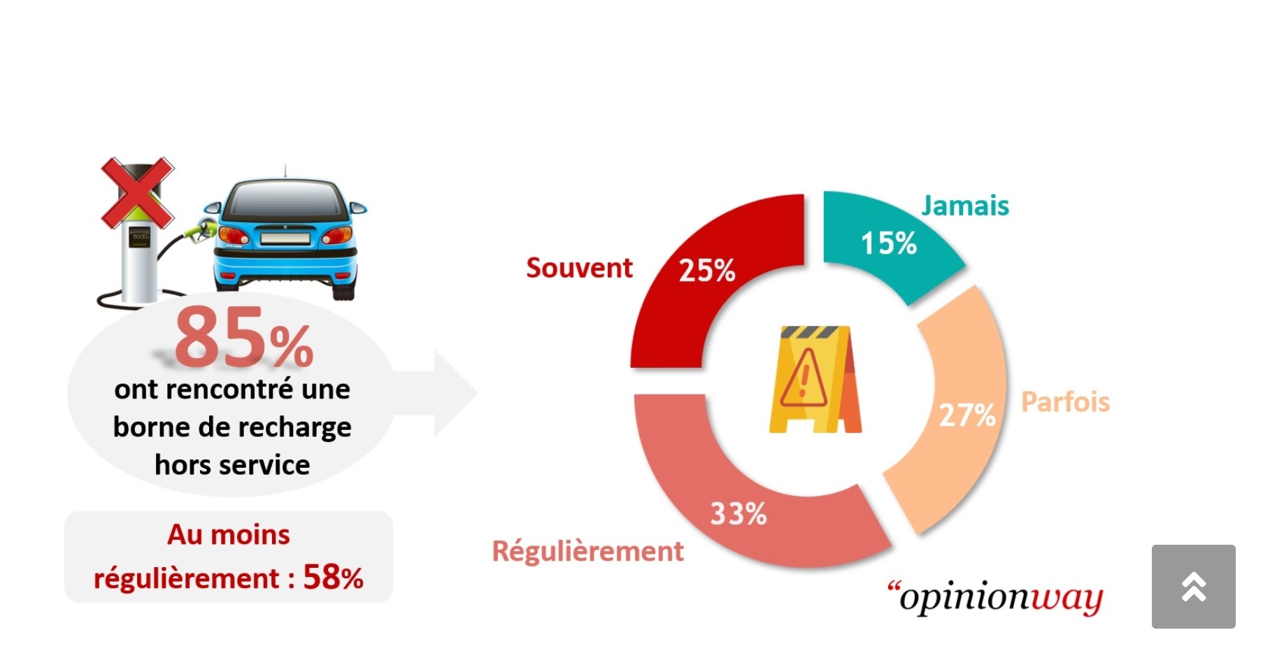 L'état des bornes de recharge en France laisse à désirer  autoactu.com