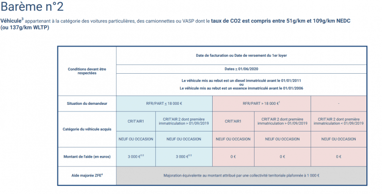 Prime à la conversion : le site officiel enfin (en partie) à jour