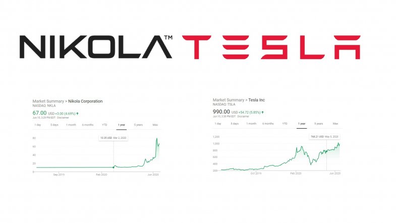 Pourquoi les valorisations de Nikola et de Tesla atteignent de tels sommets ?