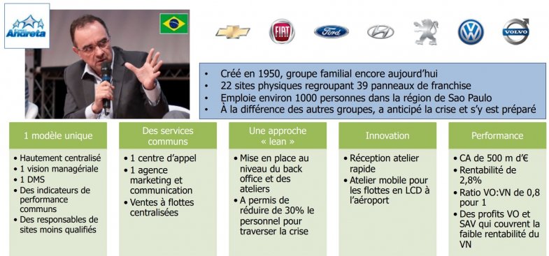 Christophe Maurel, CNPA : "Passer de concessionnaire à agent, c’est abandonner son fonds de commerce au constructeur"