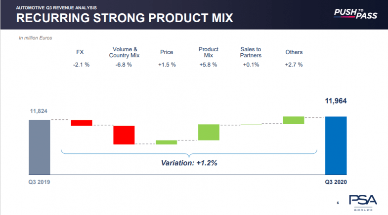 VO, prises de commandes VN et stock bas : les bons indicateurs de PSA