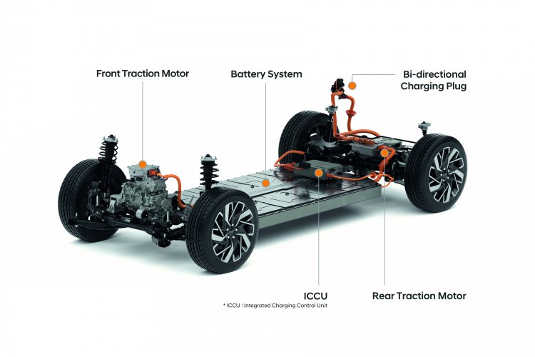 Le groupe Hyundai dévoile une plateforme modulaire dédiée à l’électrique