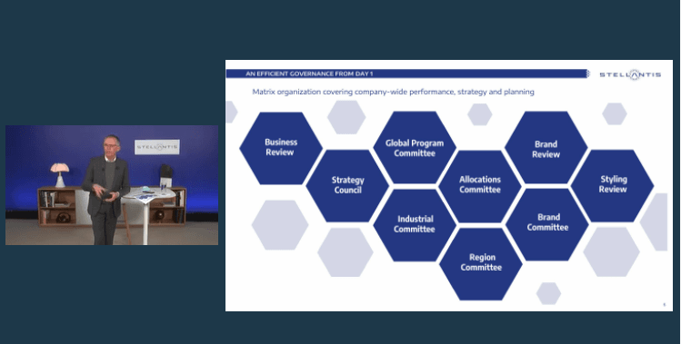 Organigramme Stellantis : 4 groupes de dirigeants et 9 comités
