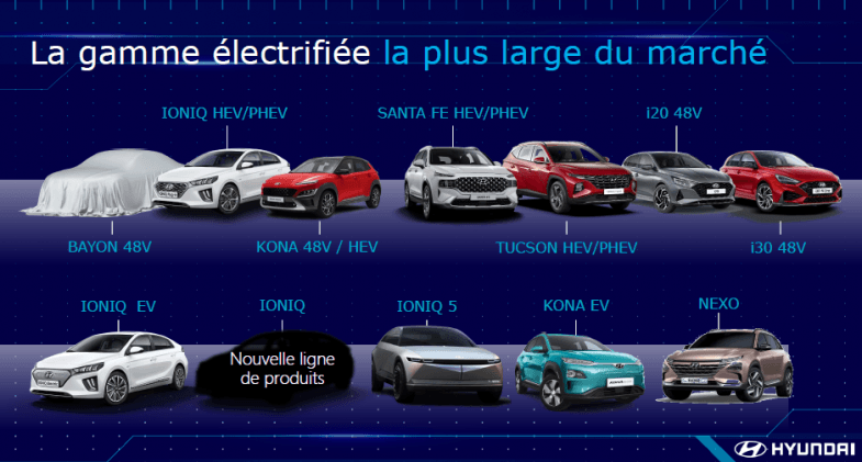 Hyundai France prévoit 80% de ses ventes avec des véhicules électrifiés en 2021