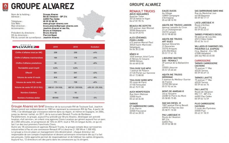 Découvrez le top 10 des distributeurs de véhicules industriels en France