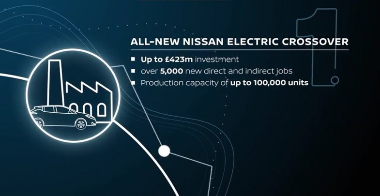 Nissan annonce une méga-usine de batteries au Royaume-Uni et un nouveau véhicule électrique