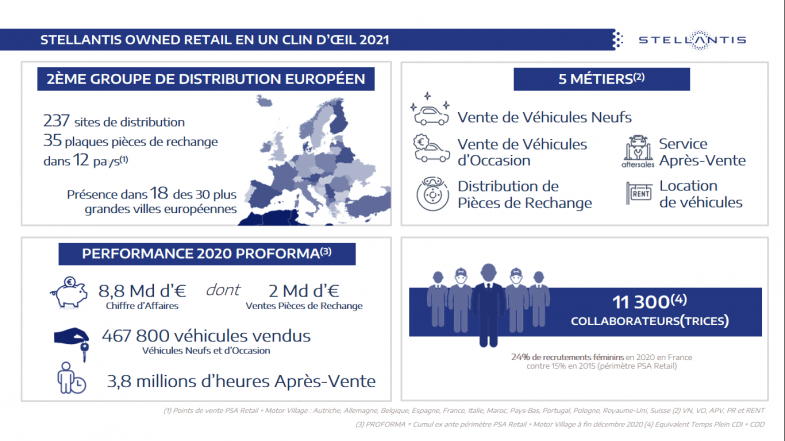 Stellantis Retail proposera des fonctions inédites aux Rencontres Emploi Wave Autoactu.com