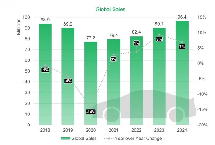 IHS s’attend à une faible reprise du marché automobile mondial en 2022