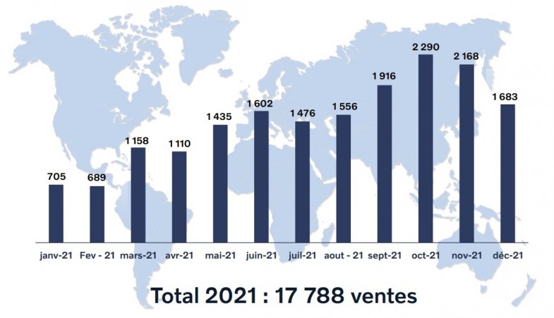 Volvo réalise 11% de ses ventes en ligne dans cinq pays européens