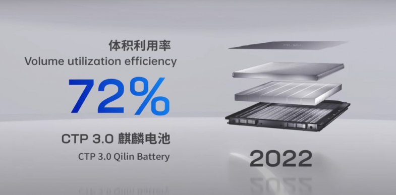 CATL lance de nouvelles générations de batterie