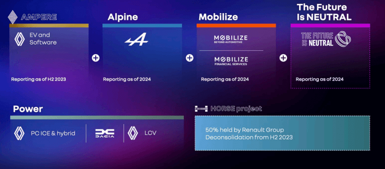 Faut-il troquer la vieille, polyvalente et chaotique Alliance contre cinq nouvelles entités spécialisées ?
