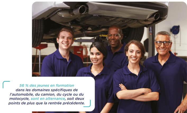 ANFA, les jeunes aiment les métiers de l’auto !
