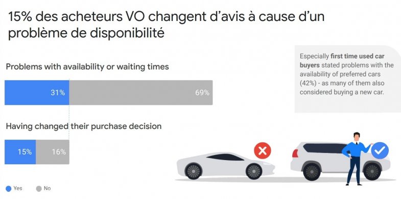 Pénurie et hausse des prix des VO : comment réagissent les acheteurs ?