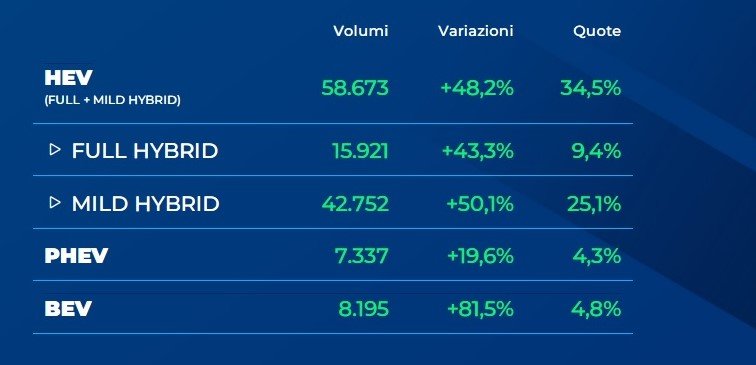 Rebond de 41% du marché automobile italien en mars