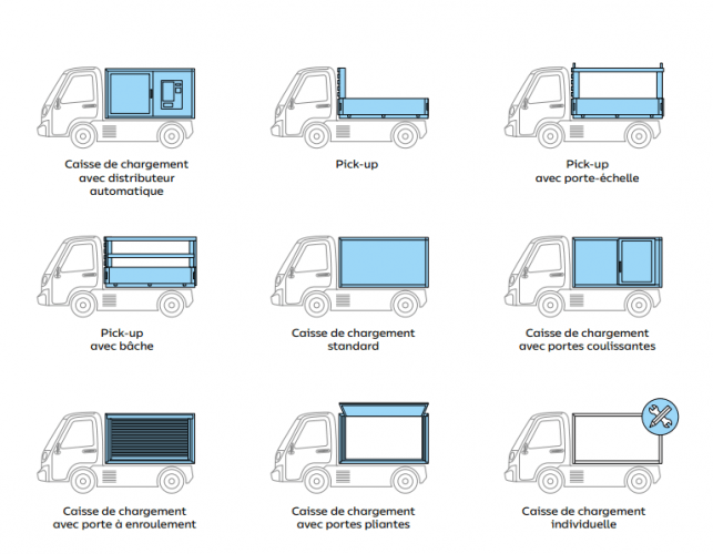 Sevic, un nouveau constructeur européen de véhicule électrique de "micromobilité"