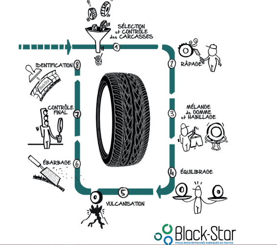 Leonard de Black Star, le pneu qui a ressuscité l’usine de Béthune