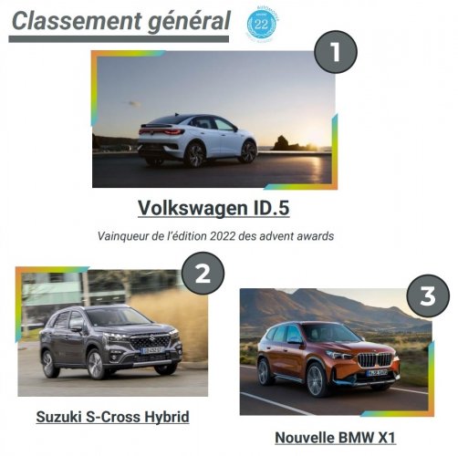 L'essai de la Volkswagen ID.5 plébiscité par la presse française