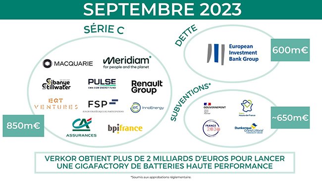 Batteries : levée de fonds record pour la gigafactory de Verkor à Dunkerque
