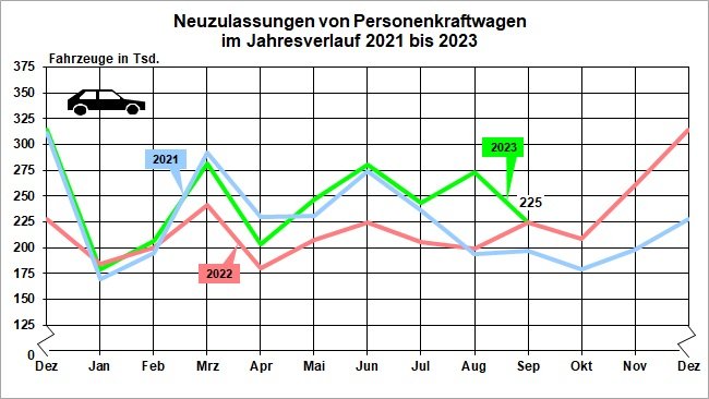 Allemagne : coup de frein sur le marché automobile en septembre