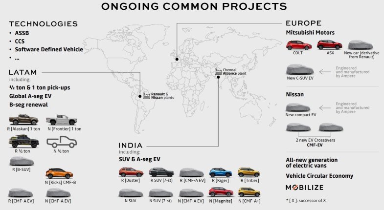 Renault-Nissan : tous les nouveaux projets communs