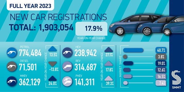 Royaume-Uni : le marché automobile devrait rester durablement sous son niveau pré-pandémique