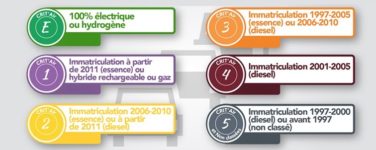 ZFE : 30 villes doivent encore les mettre en place
