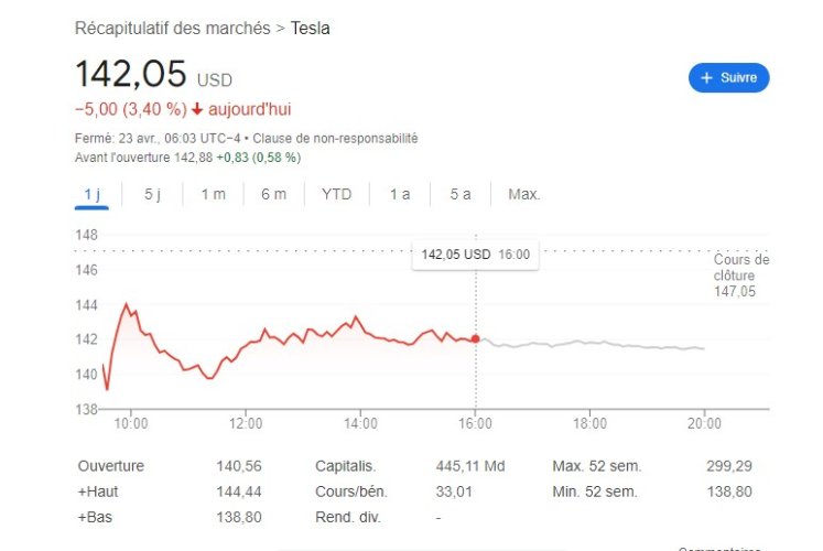Cabossé en Bourse, Tesla attendu au tournant sur sa stratégie