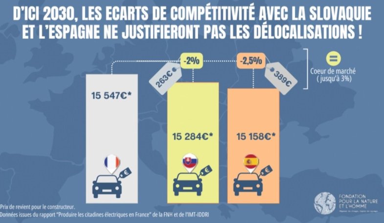Produire de petits véhicules électriques en France, c’est possible !