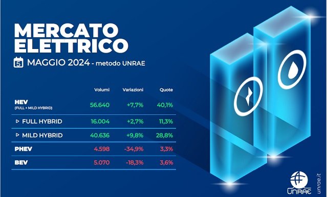 Italie : les aides à l’achat enfin débloquées