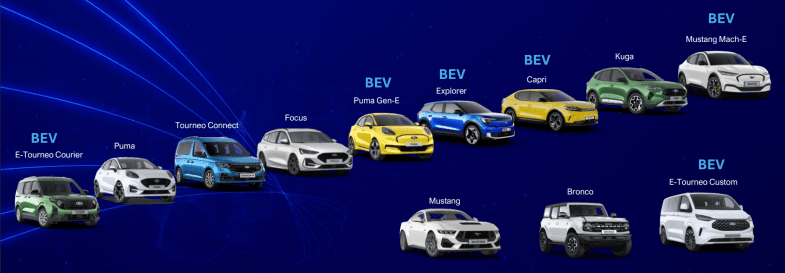 Ford France veut quadrupler son mix électrique cette année