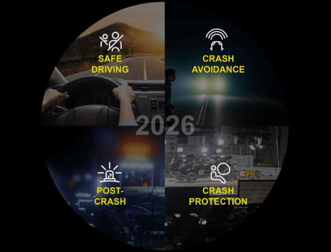 Euro NCAP intègre l'avant et l'après-accident dans sa notation pour 2026