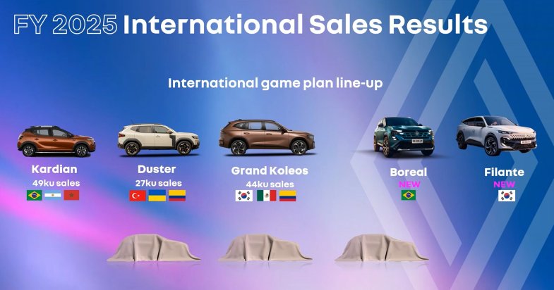 En 2025, Renault combine croissance mondiale, qualité des ventes et électrification