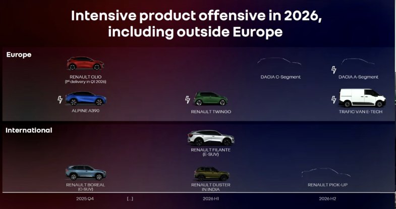Renault Group : rentabilité 2025 sous pression et sous contrôle