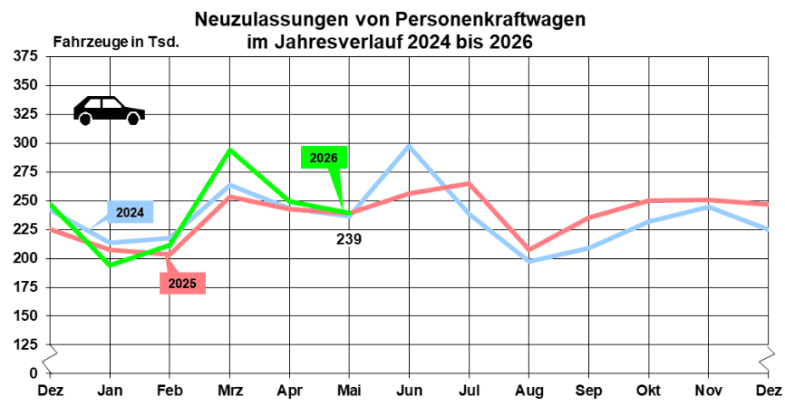Allemagne : les marques étrangères de véhicules électriques portent le marché automobile en mai