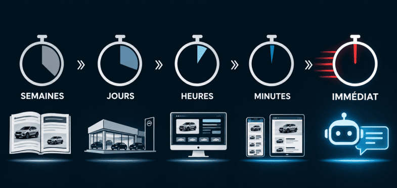 Comment l'IA, après le Web, accentue l'exigence d'immédiateté dans le parcours client
