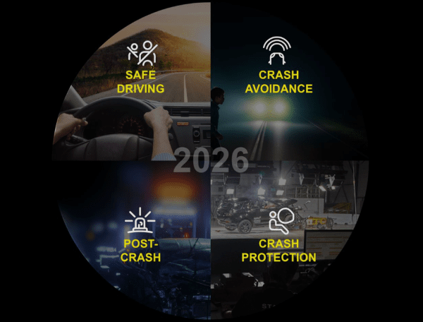 Euro NCAP intègre l'avant et l'après-accident dans sa notation pour 2026