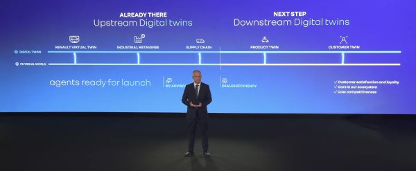 Renault fait du réseau un levier stratégique pour réduire ses coûts de distribution