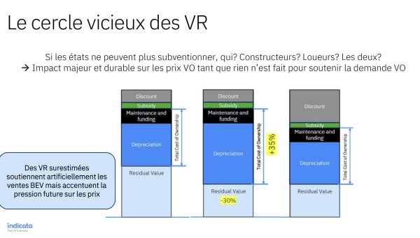 Anticiper les valeurs résiduelles : un exercice devenu incertain et stratégique