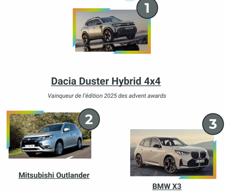 Le Duster 4x4 remporte l’Advent Automobile Press Award 2025