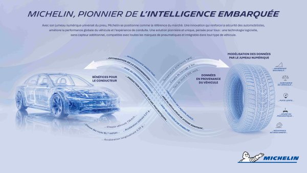 Avec son jumeau numérique universel du pneu, Michelin promet des voitures plus sûres et plus efficaces