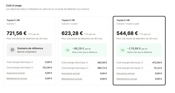 L'application eTCO, une réponse pratique au casse tête du calcul du coût total d'un véhicule