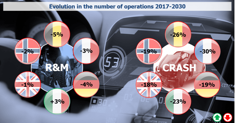 ICDP annonce une décade de changements importants dans l’Après-Vente